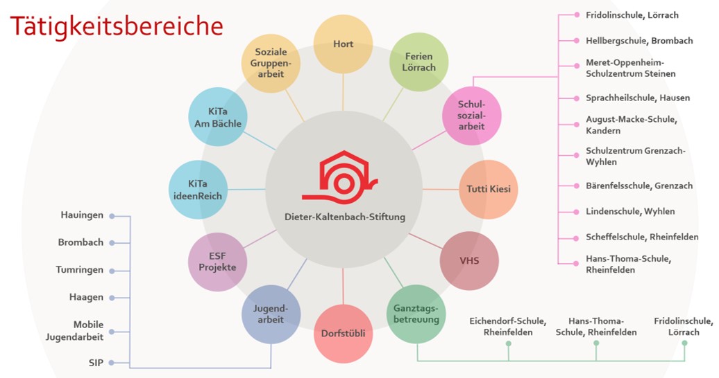 Klausurtagungen Dieter-Kaltenbach-Stiftung